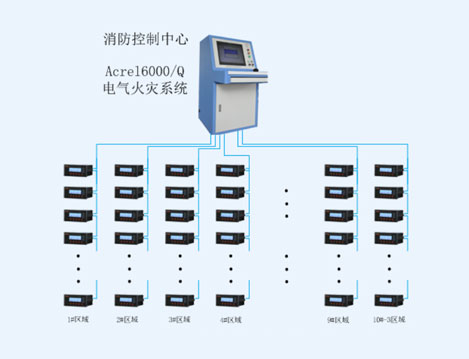 南京汤山百联奥特莱斯电气火灾监控系统