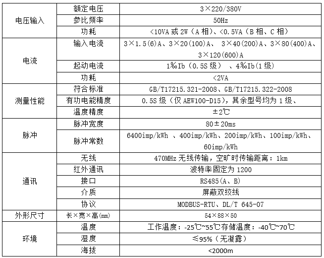 AEW100电力改造智能电力仪表