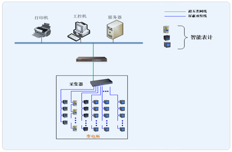 安国酒店Acrel-2000电力监控系统