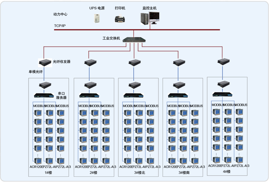 淄博运动员公寓智能配电系统的设计与应用