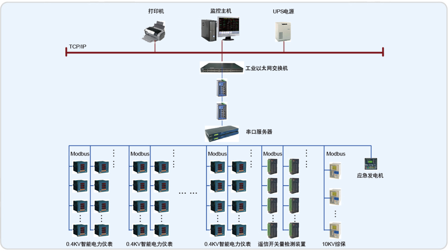 温州喜来登大酒店Acrel-2000电力监控系统的设计与应用