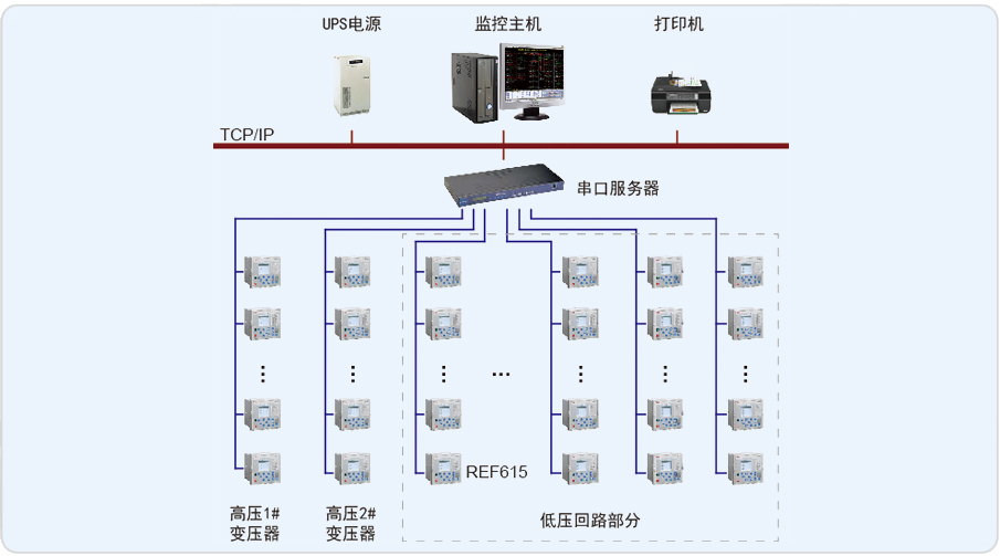 北京昆仑饭店Acrel-2000电力监控系统的设计与应用