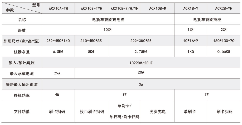 ACX电瓶车智能充电桩