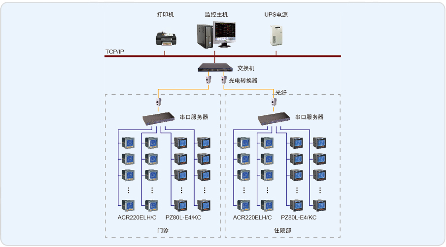 哈医大一院Acrel-2000电力监控系统的设计与应用
