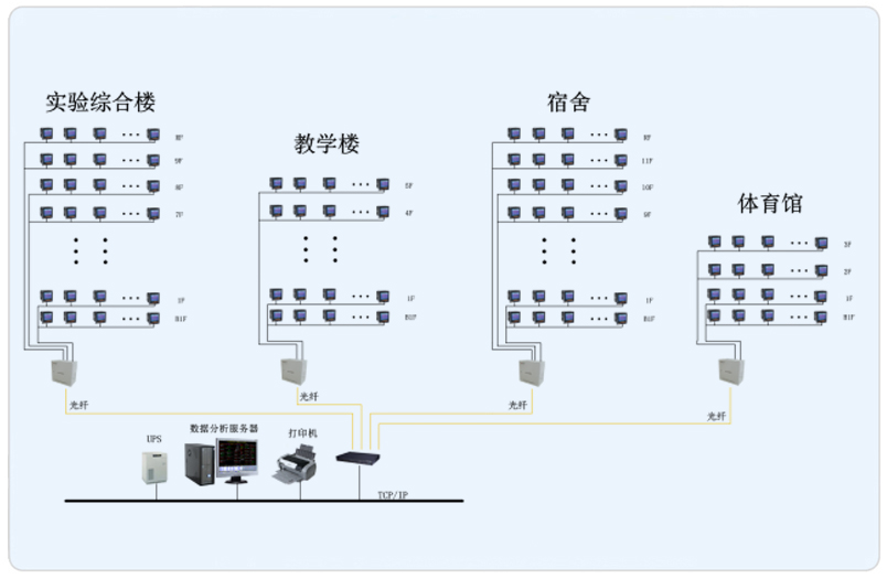 上海复旦中学西部校区项目工程