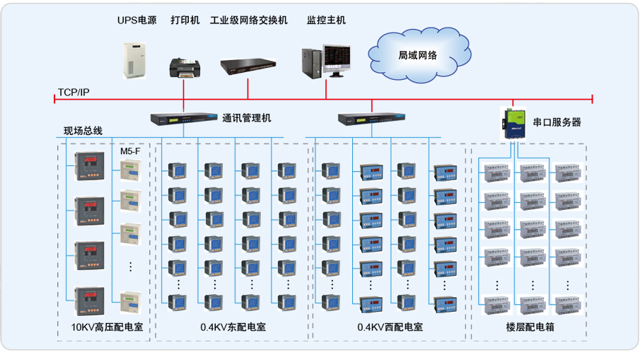 环智国际大厦电力监控系统的设计与应用