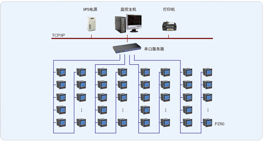 电能管理系统在深圳市康和盛大楼项目中的设计