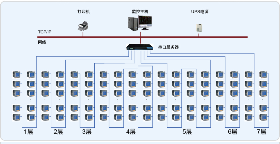 济南振兴银座电力监控系统的设计与应用