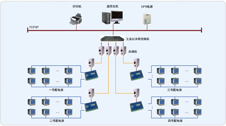 成都河畔新世界项目电脑管理的设计与应用