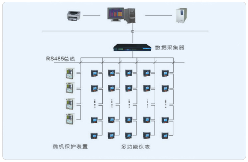 嘉善万联置业有限公司配电系统