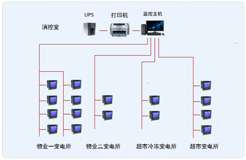 湖州万达投资有限公司10KV配电监控系统