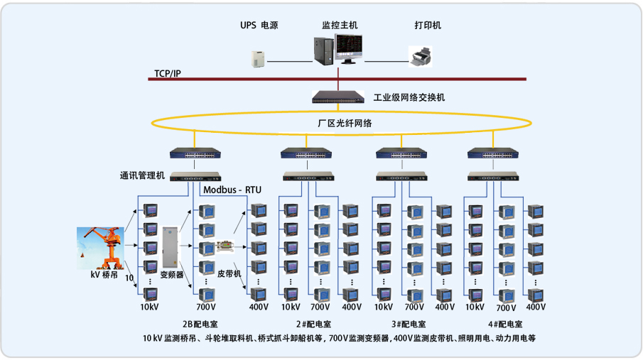 上海罗泾矿码头变电所远程抄表及电能管理系统的设计与应用