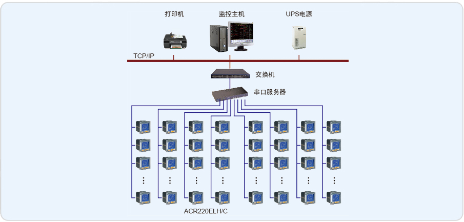 呼伦贝尔东山机场电力监控系统的设计与应用