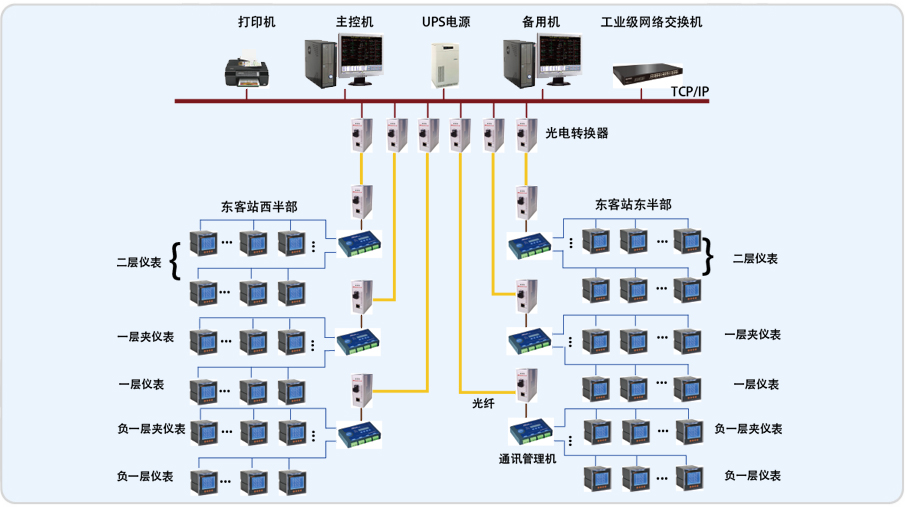 成都东客站电力监控系统的设计与应用