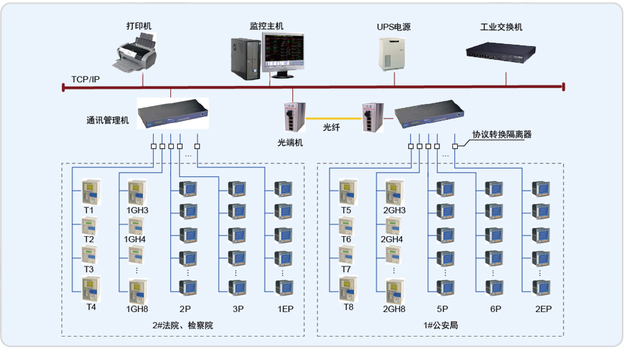 嘉定司法中心电能管理系统的设计与应用