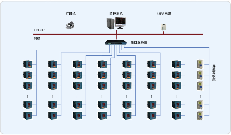 广州亚运会开闭幕式电力监控系统的设计与应用