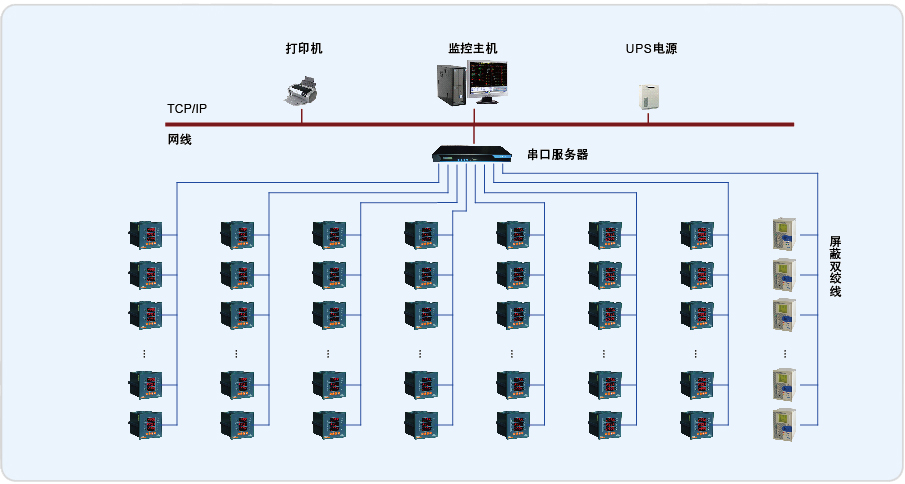 广州亚运会网球中心电力监控系统的设计与应用