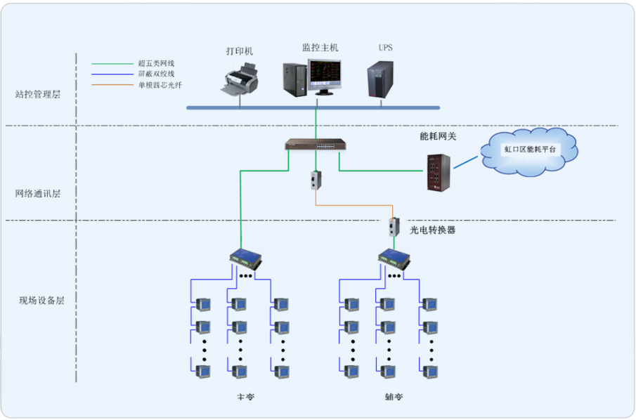 虹口足球场能耗管理系统