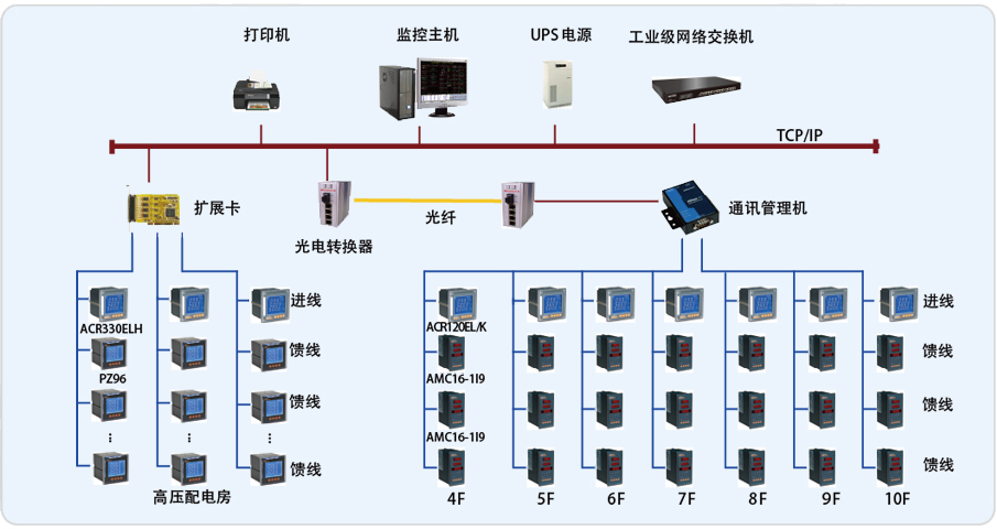上海东方电视台Acrel-2000电力监控系统的设计与应用