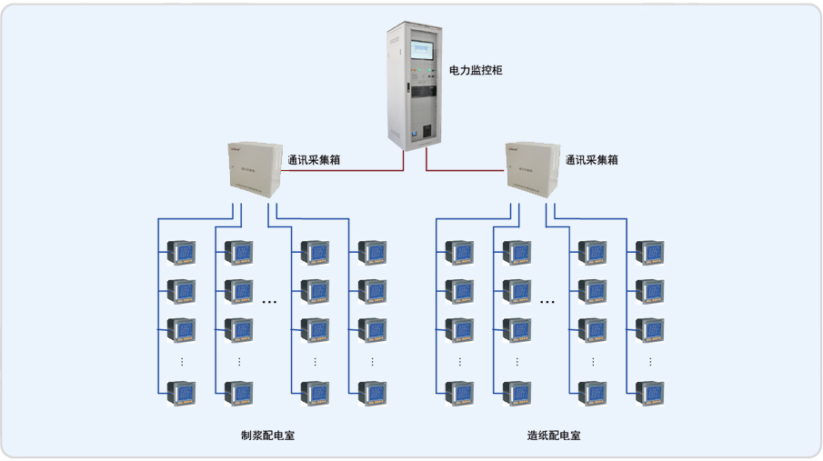 淄博欧木特种纸业二期项目电能管理系统