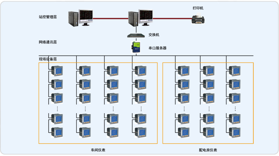 重庆富川机电Acrel-2000电力监控系统的设计与应用