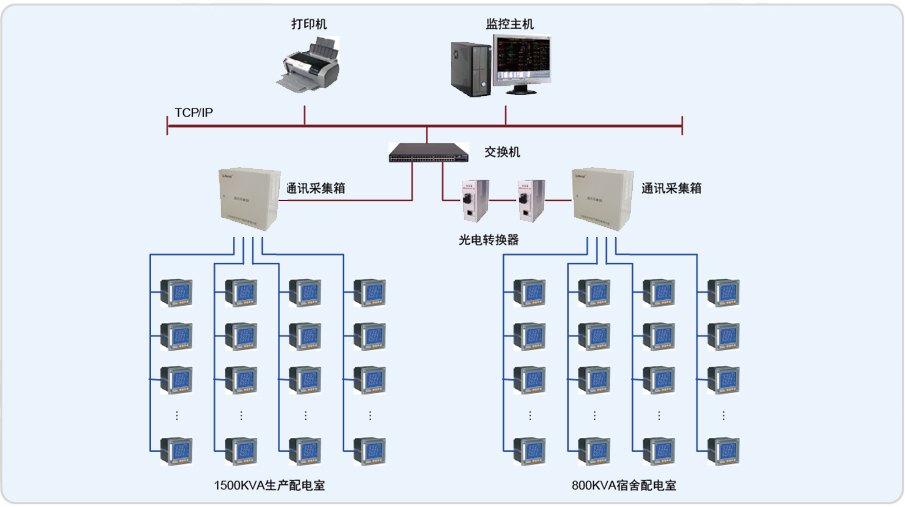 山东电力管道工程公司Acrel-2000电力监控系统的设计与应用