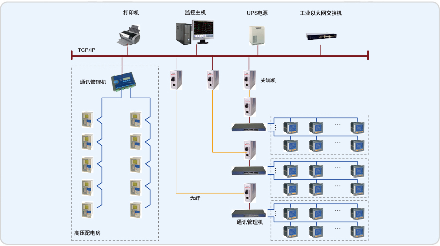 成都高新孵化园改造项目Acrel-2000电力监控系统