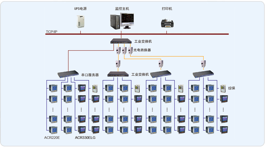 蓝矾集团化工辛醇配电室电能管理系统的设计与应用