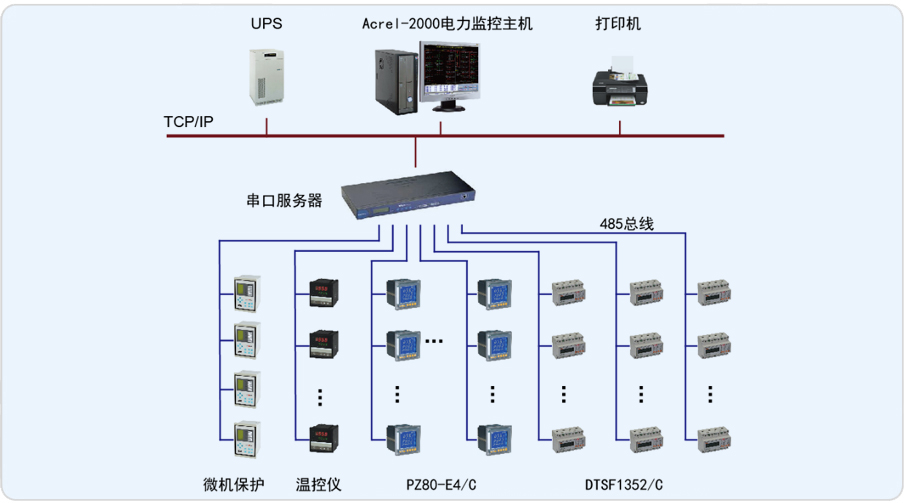 四川成都联合利华洗衣粉项目电能管理系统的设计与应用