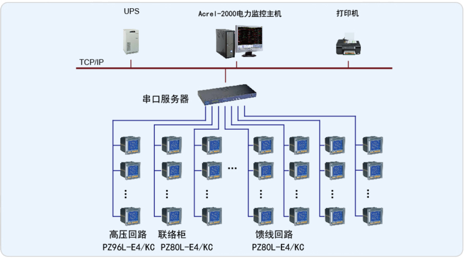 现代海门制药Acrel-2000电力监控系统的设计与应用