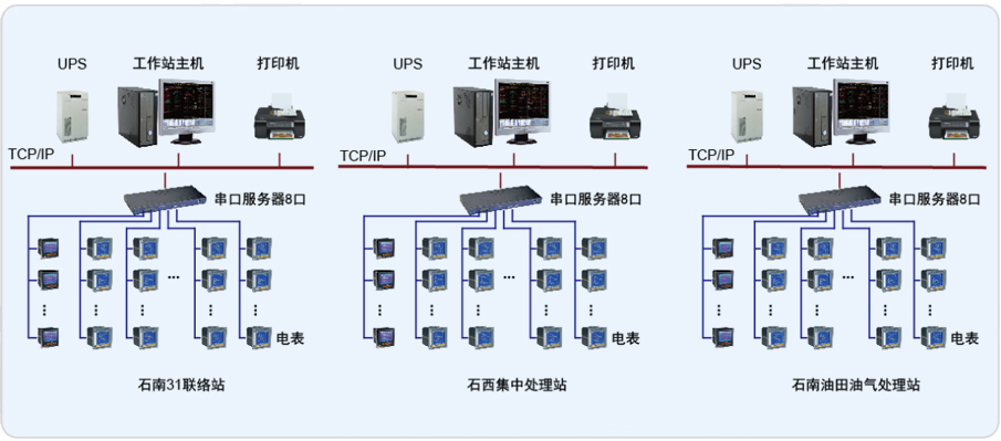 新疆克拉玛依硒作业项目能耗监控系统的设计与应用
