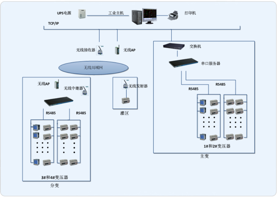 阿克苏诺贝尔功能涂料(常州)有限公司电能管理系统