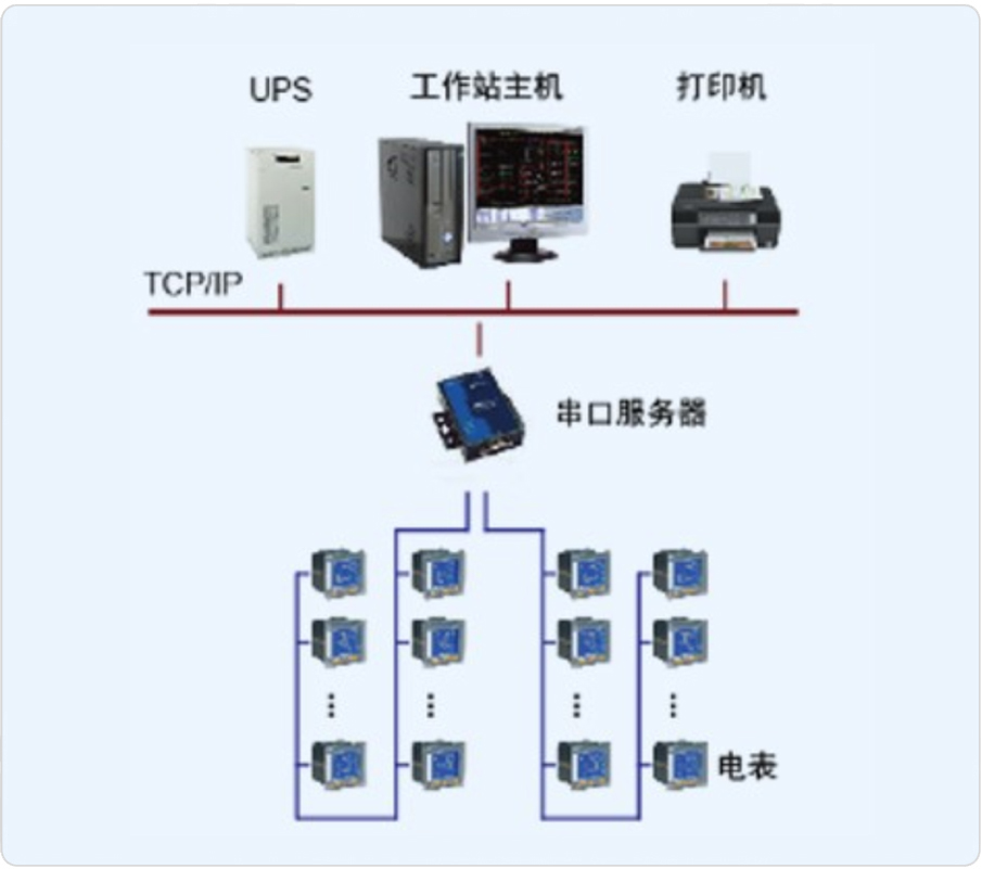 山东省煤田地质局Acrel-2000电力监控系统