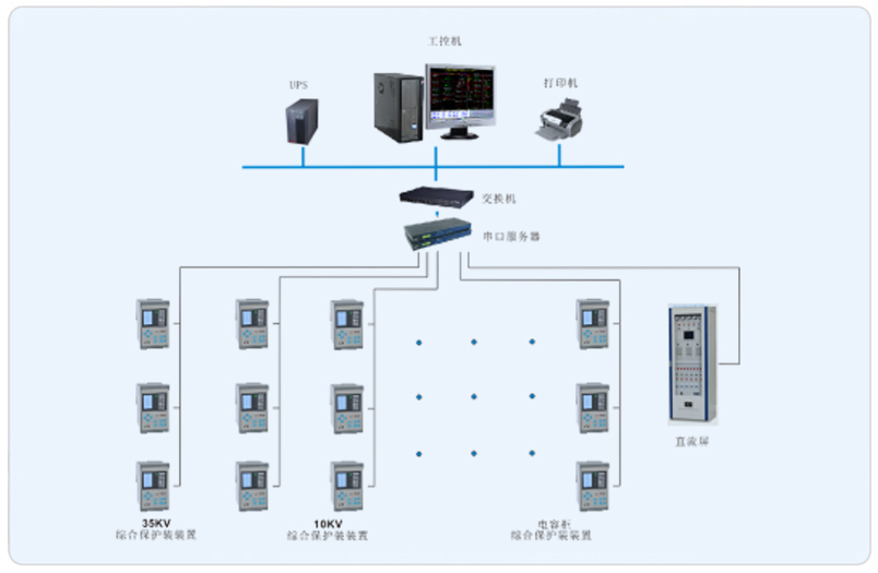 上海徐工工程机械有限公司Acrel-2000电力监控系统
