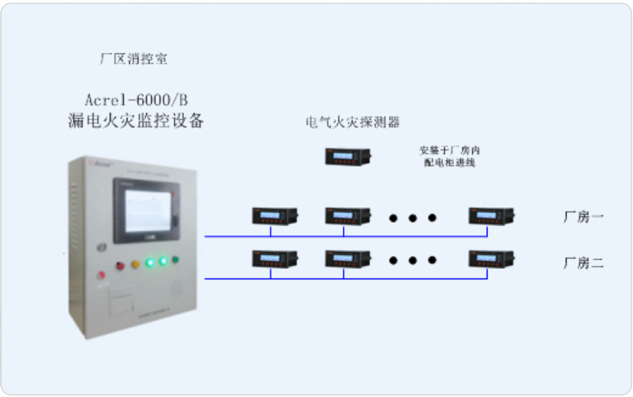 广西玉柴石油化工有限公司6万吨年MTBE装置原料预处理技改项目电气火灾监控系统