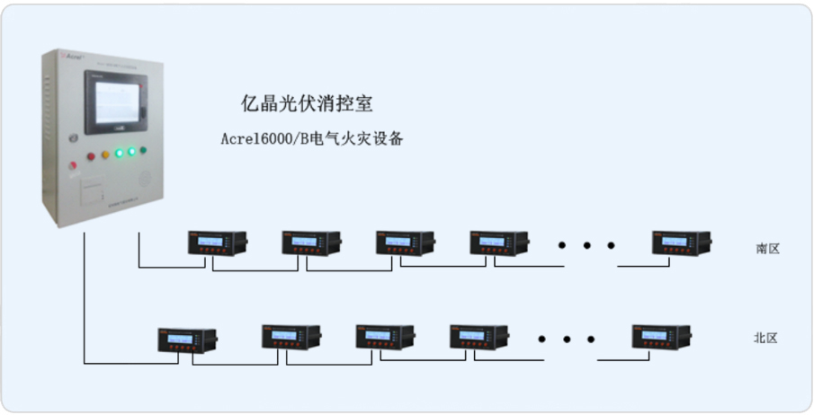 江苏省(亿晶)光伏工程研究院办公楼电气火灾监控系统