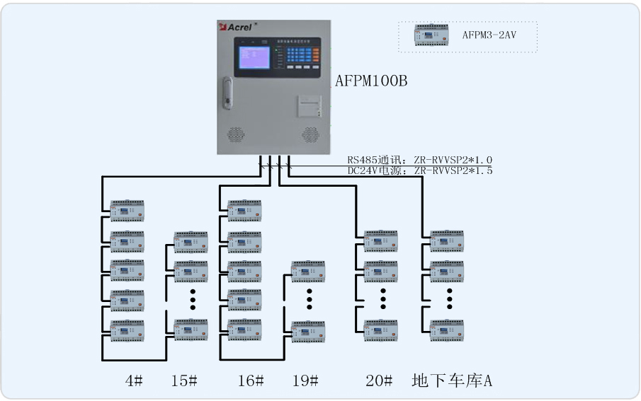 大连吉祥e家05区安科瑞AFPM100消防设备电源监控系统