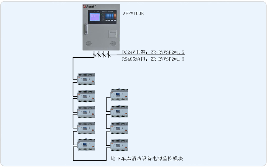 森隆满园二期地库安科瑞AFPM100消防设备电源监控系统