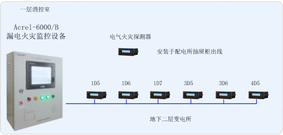 陕西省宝鸡人民商场-交通饭店改造 漏电火灾系统