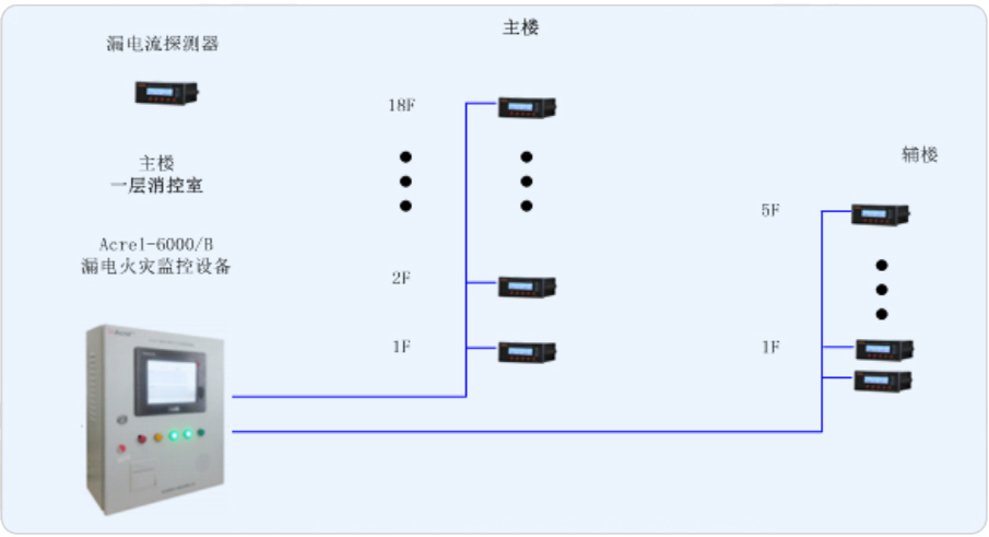 上海交通大学徐汇校区包兆龙图书馆修缮工程电气火灾监控系统