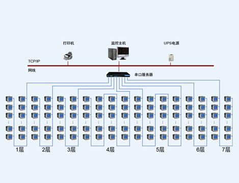 济南振兴银座电力监控系统的设计与应用