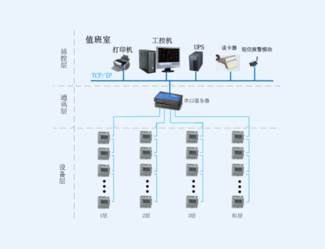 预付费电能管理系统在汇京国际广场的设计