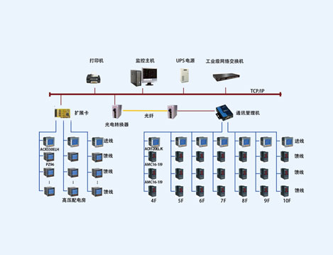 上海东方电视台Acrel-2000电力监控系统的设计与应用