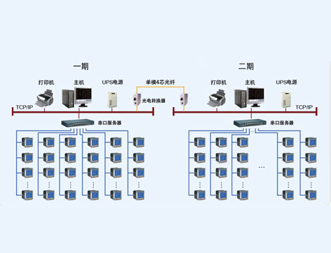 清远蒙牛事业部Acrel-2000电力监控系统的设计与应用