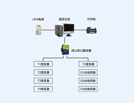 武汉爱机汽配公司配电改造项目Acrel-2000电力监控系统的设计与应用