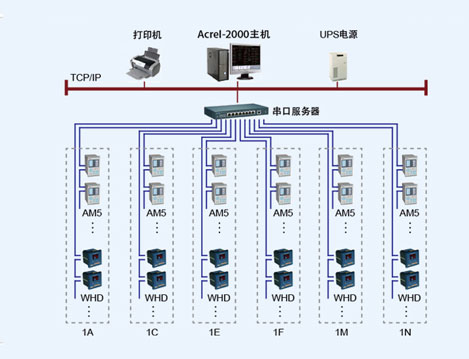 海润光伏变电所Acrel-2000电力监控系统的设计与应用