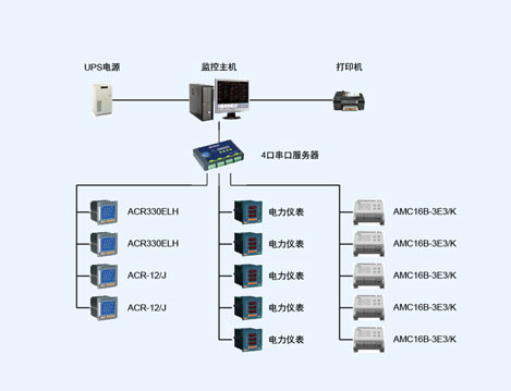 阜阳创业水务有限公司Acrel-2000电力监控系统的设计与应用