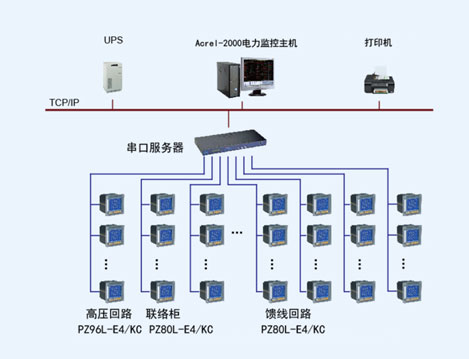 现代海门制药Acrel-2000电力监控系统的设计与应用