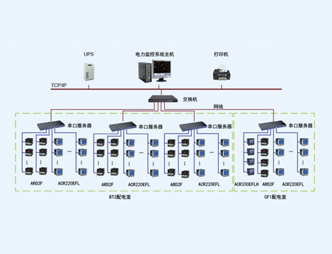 山东国瓷功能材料有限公司Acrel-2000电力监控系统的设计与应用