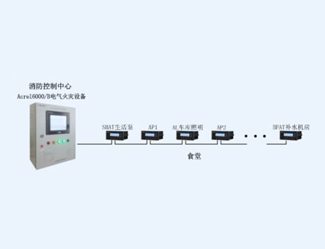 上海三菱电梯有限公司食堂电气火灾监控系统